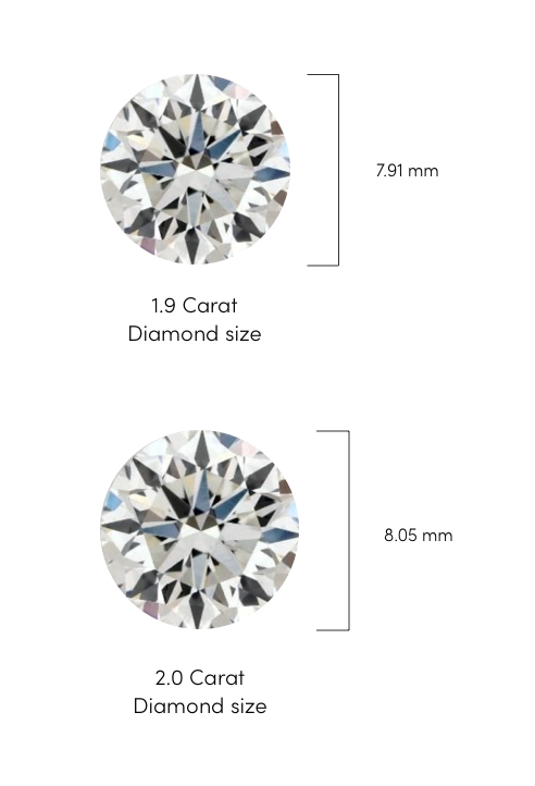 Diamond carat clearance weight